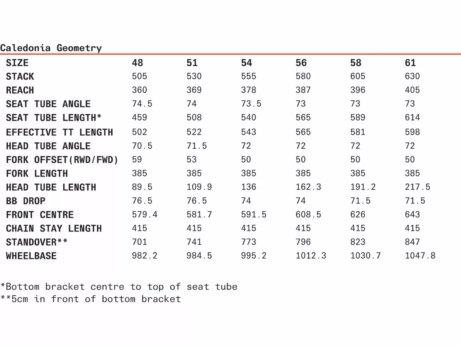 Cervelo Caledonia Rival ETap AXS, Gloss Black 4 Cervelo Caledonia Rival ETap AXS, Gloss Black – Bild 2